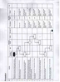 SOP Pengurusan Surat Keluar