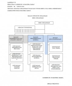 PERATURAN GUBERNUR  SUMATERA BARAT NOMOR 68 TAHUN 2016