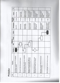 SOP Penatausahaan Aset