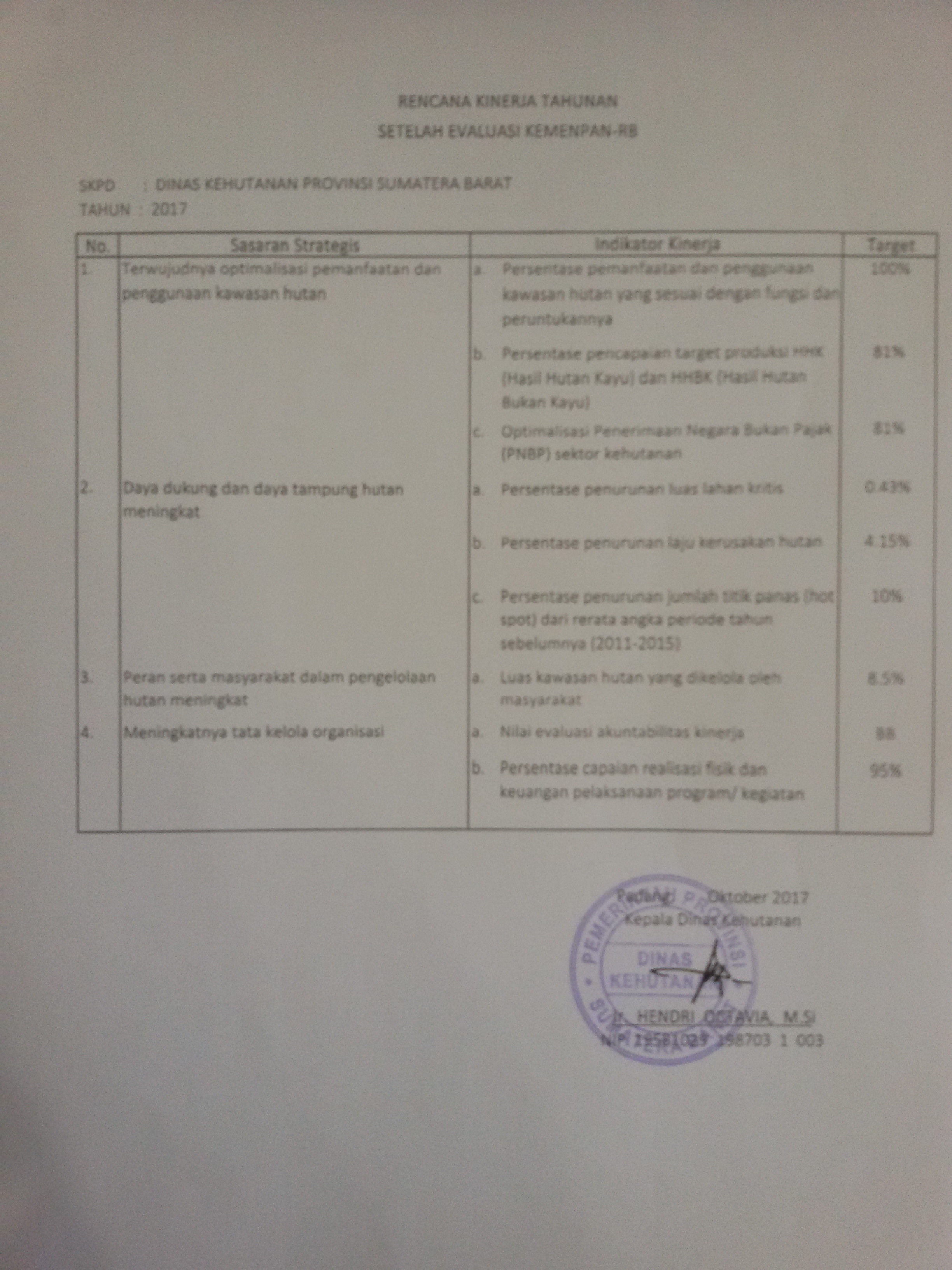 Rencana Kinerja Tahunan Dinas Kehutanan Prov. Sumatera Barat Tahun 2017