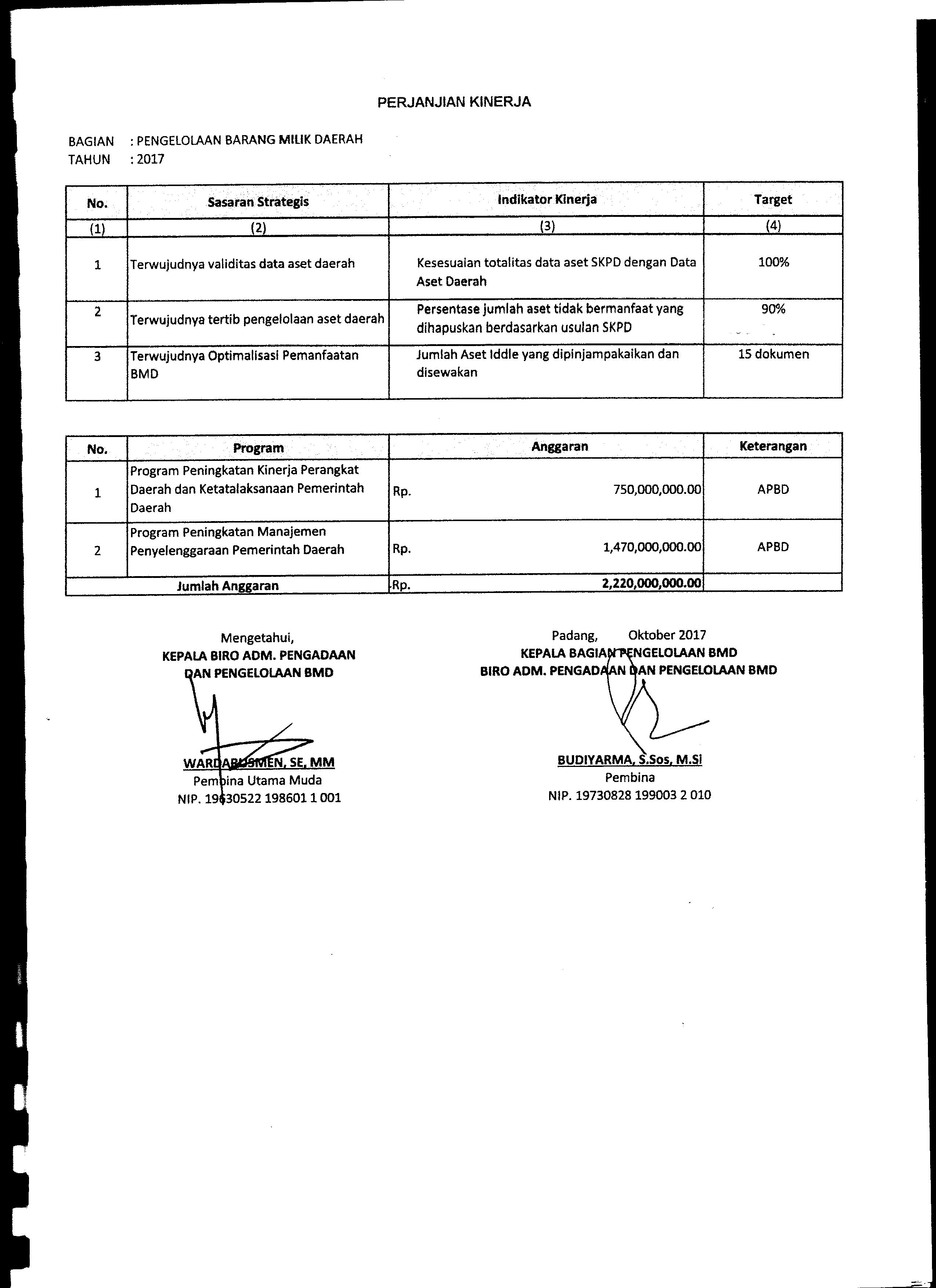 Lampiran Perjanjian Kinerja Kabag. Pengelolaan BMD Biro AP2BMD Tahun 2017