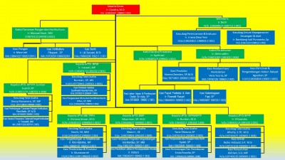 Struktur Organisasi Dinas Tanaman Pangan Hortikultura dan Perkebunan