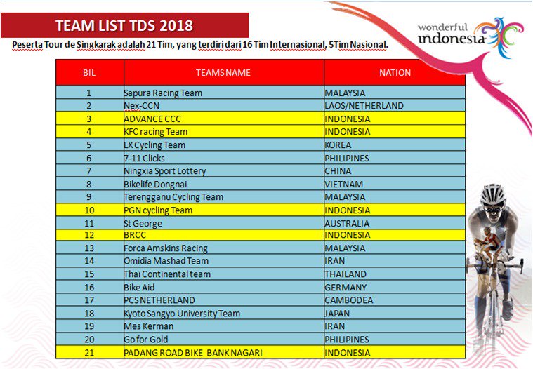 Team List Tds 2018