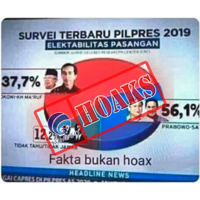 Fakta Bukan Hoaks, Hasil Survei Terbaru Pilpres 2019 Versi Metro TV [Hoax]