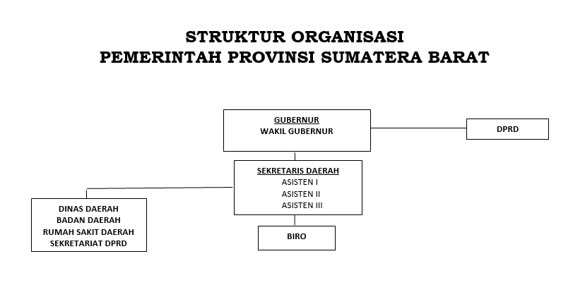 Struktur Organisasi