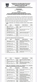 Hasil Penilaian Rekam Jejak Peserta Seleksi Terbuka Pengisian JPT Pratama di Lingkungan Pemprov Sumbar Tahun 2023